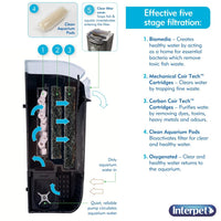 Interpet - Internal Cartridge Filter (CF)