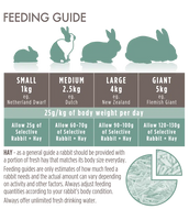 Science Selective - Naturals Grain Free Rabbit Food - 1.5kg