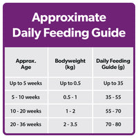 Burns - Kitten(Cat) Food, Chicken & Brown Rice