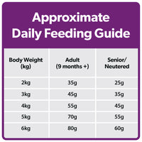 Burns - Adult & Senior Cat Food (Sens/GF), Duck & Potato