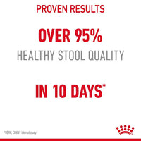 Royal Canin - Cat Digestive Care Kibble