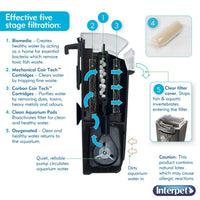 Interpet - Cartridge Filter (CF) Service Kit (3 Month)