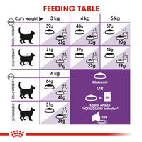 Royal Canin - Sensible Cat 33 Kibble