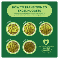 Burgess - Excel Adult Rabbit Nuggets, Mint