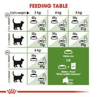 Royal Canin - Outdoor Cat 30 Kibble