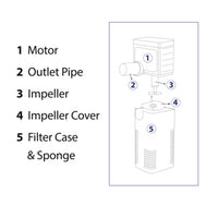 Betta - Internal Aquarium Filter