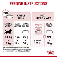 Royal Canin - Kitten 36 Kibble