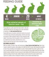 Science Selective - Supreme Junior Rabbit - 1.5kg