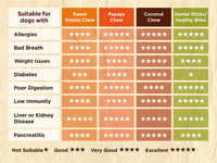 Soopa - Dental Sticks - Pumpkin & Carrot - 100g