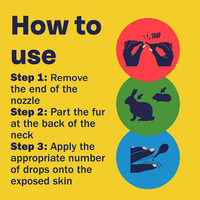 Bob Martin - Small Animal Spot-On Flea Tick & Mite Treatment