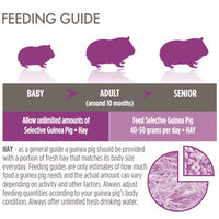 Science Selective - Guinea Pig Food - 1.5kg
