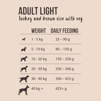Natures Deli - Light Adult Dog Food - Turkey and Rice - 2kg