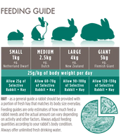 Supreme - Science Selective Rabbit 4+ - 1.5kg