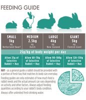 Supreme - Science Selective Adult Rabbit - 1.5kg