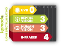 Komodo - Basking Spot - ES Bulb - 100w