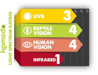Komodo - Compact Lamp UVB 5.0 ES - 26W