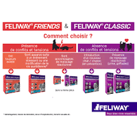 Ceva - Feliway Friends Diffuser Starter Pack - 48ml
