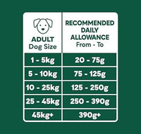 Natures Menu - Complete 80/20 Freeze Dried, Beef