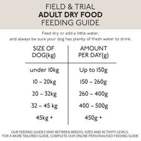 Skinners - Field & Trial, Muesli Mix - 15kg