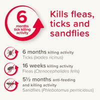 Beaphar - Canishield®, Flea & Tick Collar for Small & Medium Dogs