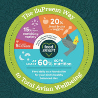 Zupreem - Fruit Blend For Medium Birds - 1kg