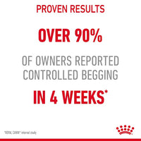 Royal Canin - Cat Appetite Control Care Pouch in Jelly, 85g