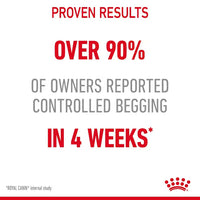 Royal Canin - Cat Appetite Control Care Kibble