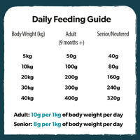 Burns - Grain Free Adult Food, Turkey & Potato