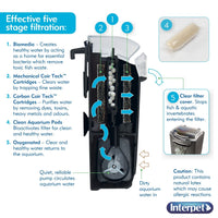 Interpet - Internal Cartridge Filter (CF)