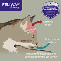 Ceva - Feliway Friends Diffuser - Refill 48ml