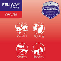 Ceva - Feliway Friends Diffuser - Refill 48ml