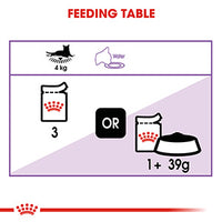 Royal Canin - Sterilised Wet Cat Food in Jelly - 85g Pouch