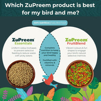 Zupreem - Essentials Core Small Birds - 1kg