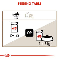 Royal Canin - Ageing Cat +12 In Gravy, 85G Pouch