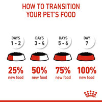 Royal Canin - Mini Puppy Dog Pouch In Gravy, 85g