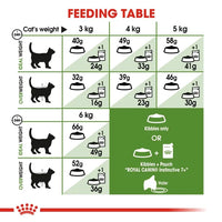 Royal Canin - Outdoor Cat +7 - 400g