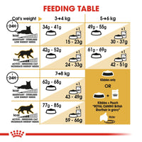 Royal Canin - British Shorthair Cat - 2kg