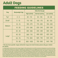 James Wellbeloved Adult Dog, Fish & Rice