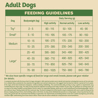 James Wellbeloved Adult Dog, Duck & Rice