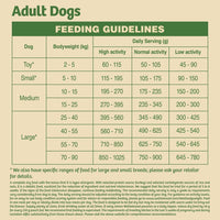 James Wellbeloved Adult Dog, Turkey & Rice