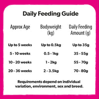 Burns - Chicken & Brown Rice - Kitten Food - 2kg