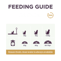 Burgess - Supa Cat - Adult Dry Food - Chicken & Duck - 1.5kg