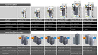 Superfish - Aqua-flow Internal Filter - 100 (200L/H)