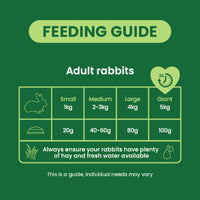 Burgess - Excel - Adult Rabbit With Mint - 1.5kg
