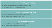 GWF Nutrition - Joint Aid For Dogs - 250g