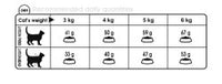 Royal Canin - Cat Hair & Skin Care 33 - 400g