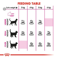 Royal Canin - Savour Exigent Cat Food - 400g