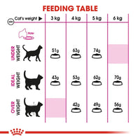 Royal Canin - Savour Exigent Cat Food - 2kg