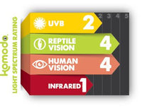 Komodo - Fluorescent Bulb T8 UVB 2.0 - 18W