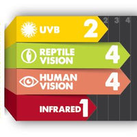 Komodo - Fluorescent Bulb T8 UVB 2.0 - 18W
